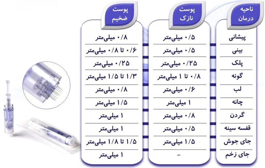 نحوه کار با دستگاه میکرونیدلینگ دکتر پن مدل A7