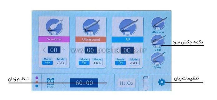 آموزش کار با دستگاه هیدروفیشیال