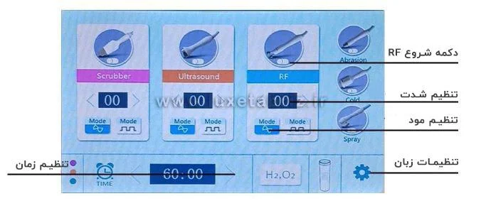 آموزش کار با دستگاه هیدروفیشیال